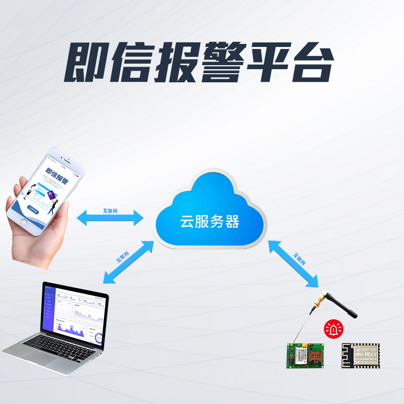 即信報(bào)警平臺